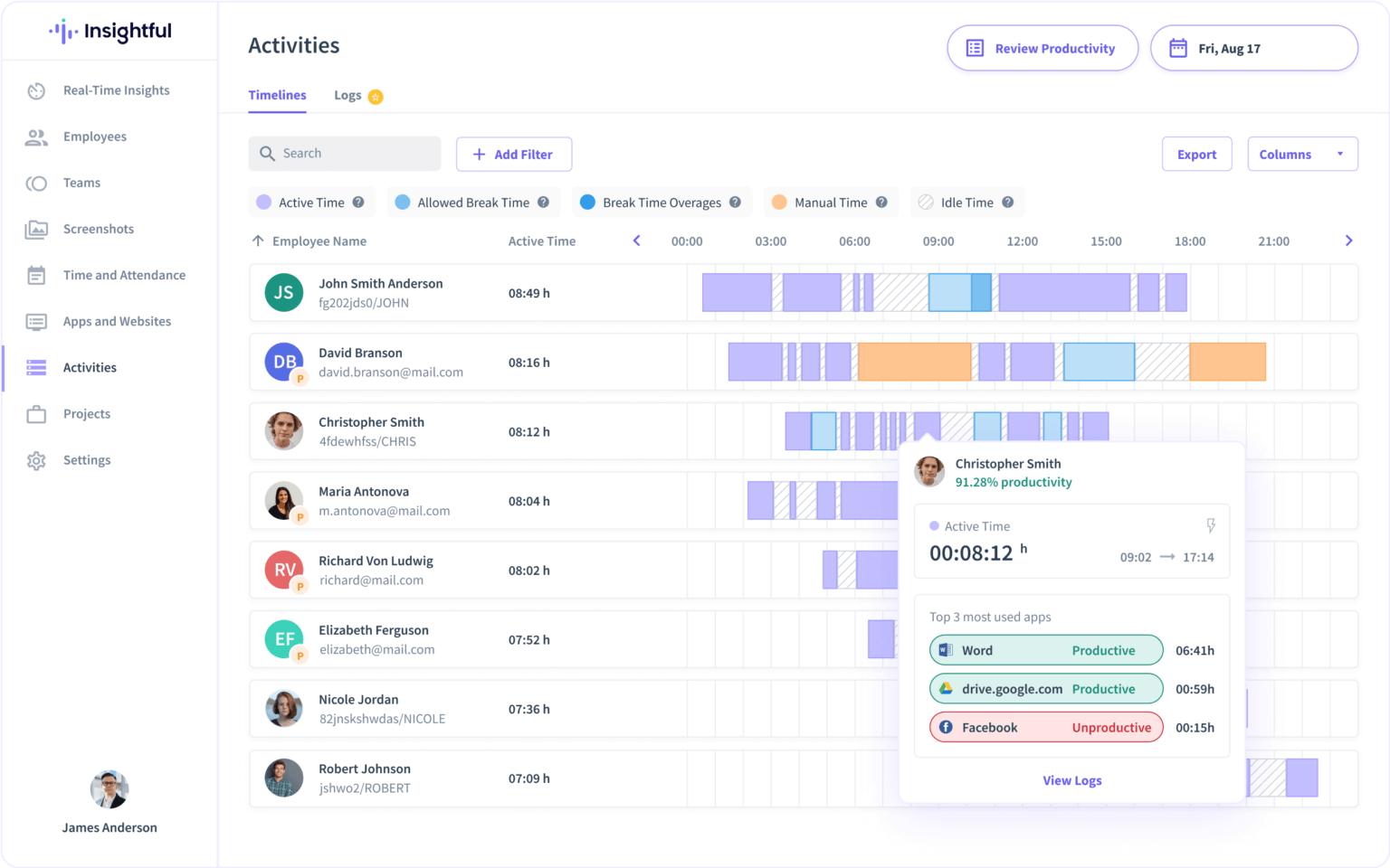 Insightful Activities timeline showing employee work patterns and a productivity breakdown pop-up with top app usage data.