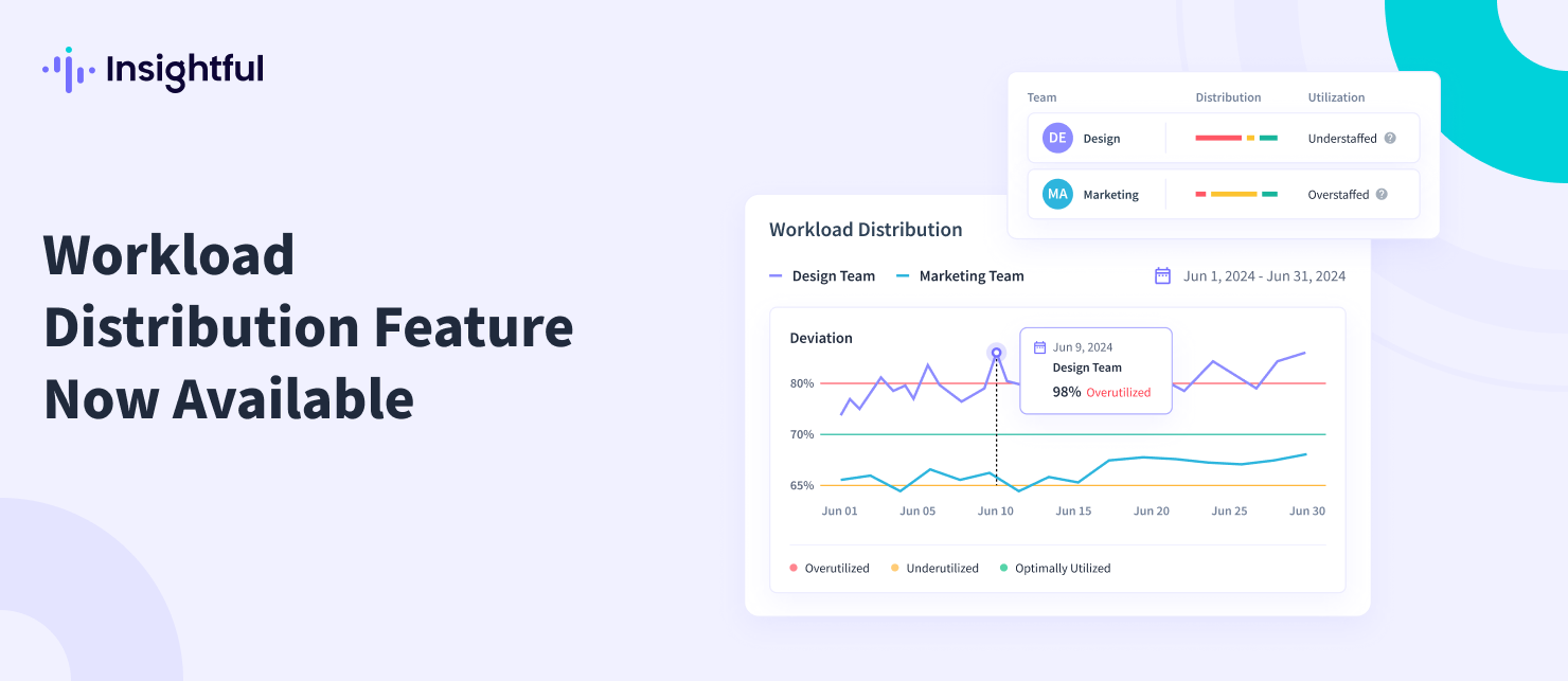 Optimize Resource Allocation with Workload Distribution