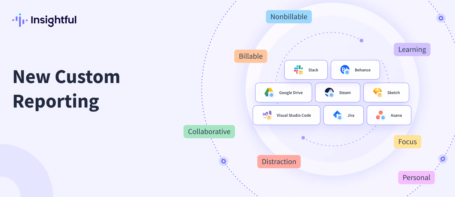 Spot Work Patterns With Custom Reporting