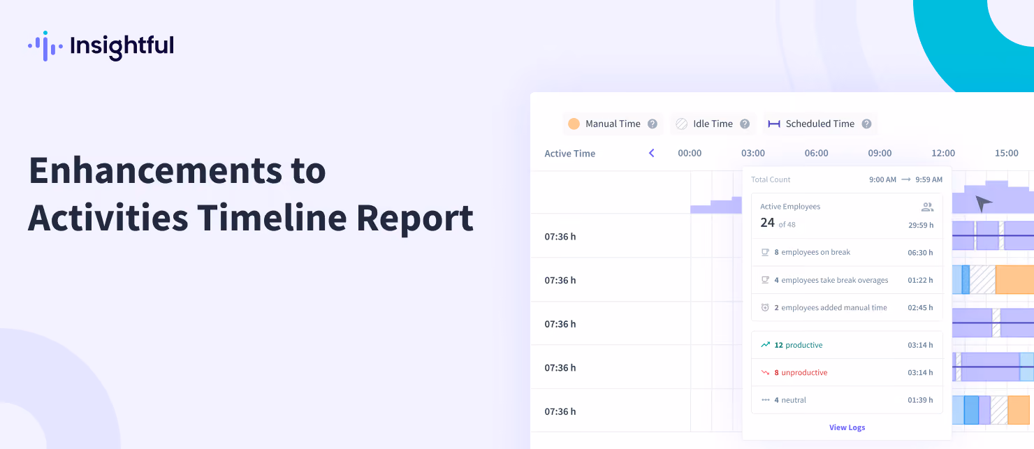 Improvement activities timeline report