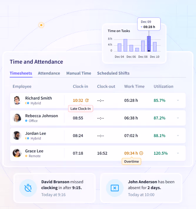 Insightful time and attendance dashboard