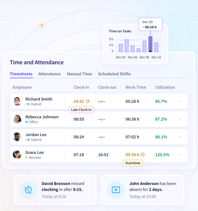 Insightful time and attendance dashboard