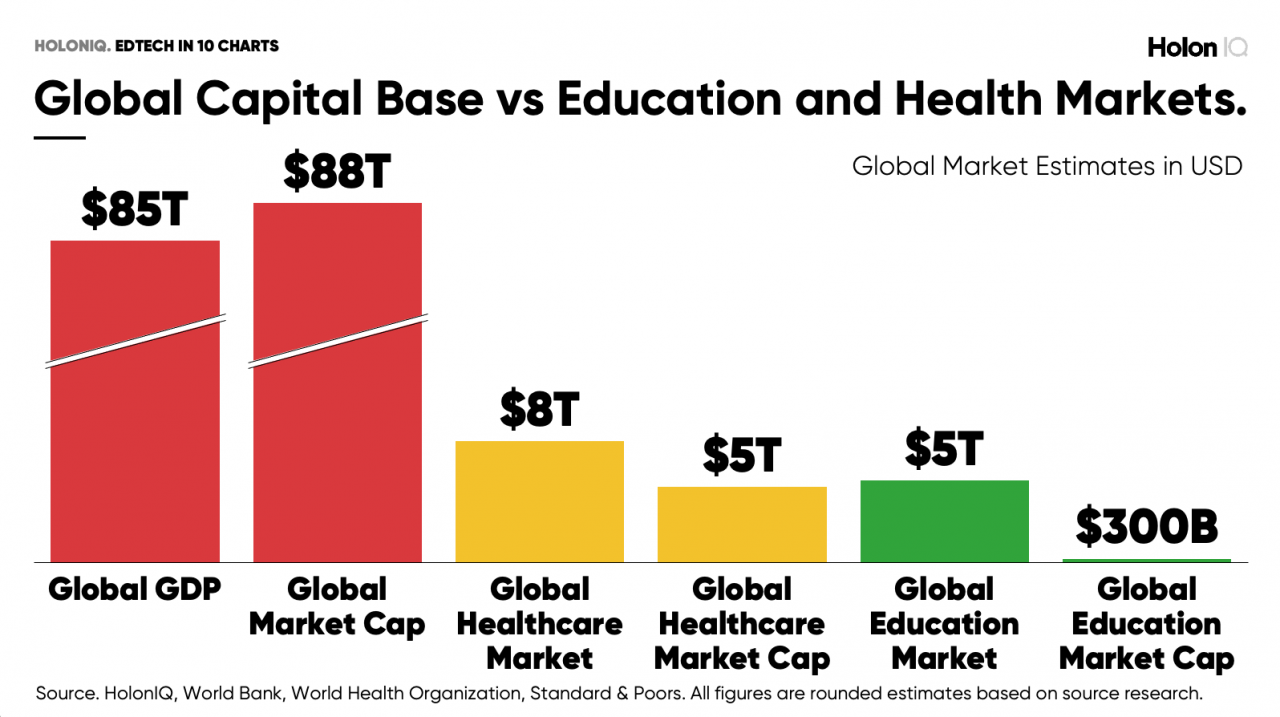 technology in education graph