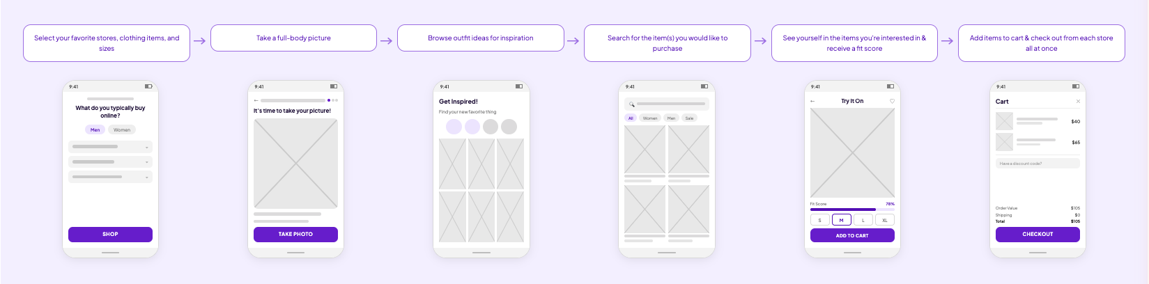 User flow diagram mapping the steps from browsing to checkout in the emBODY app