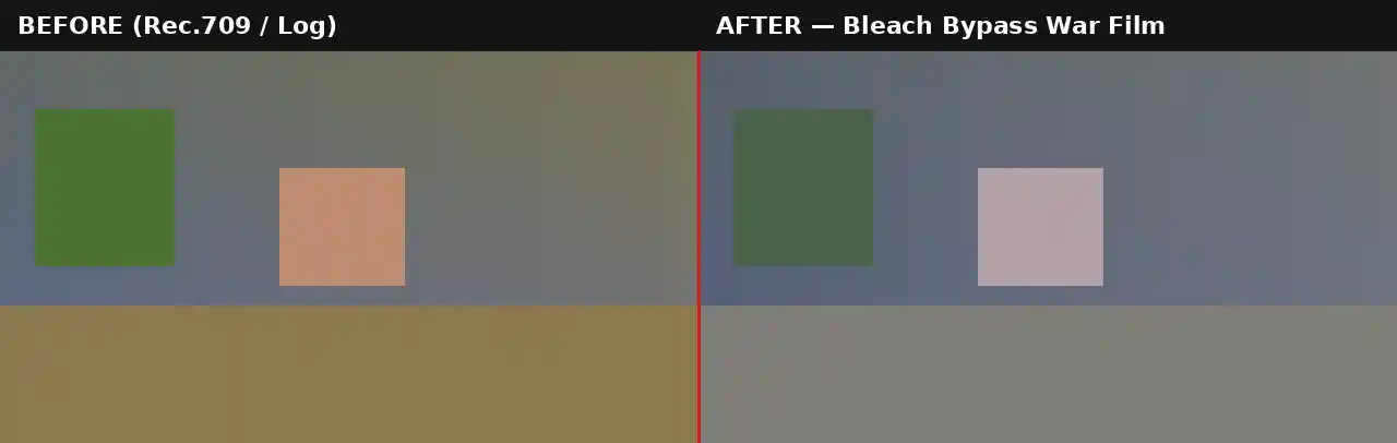 Free Bleach Bypass War Film LUT