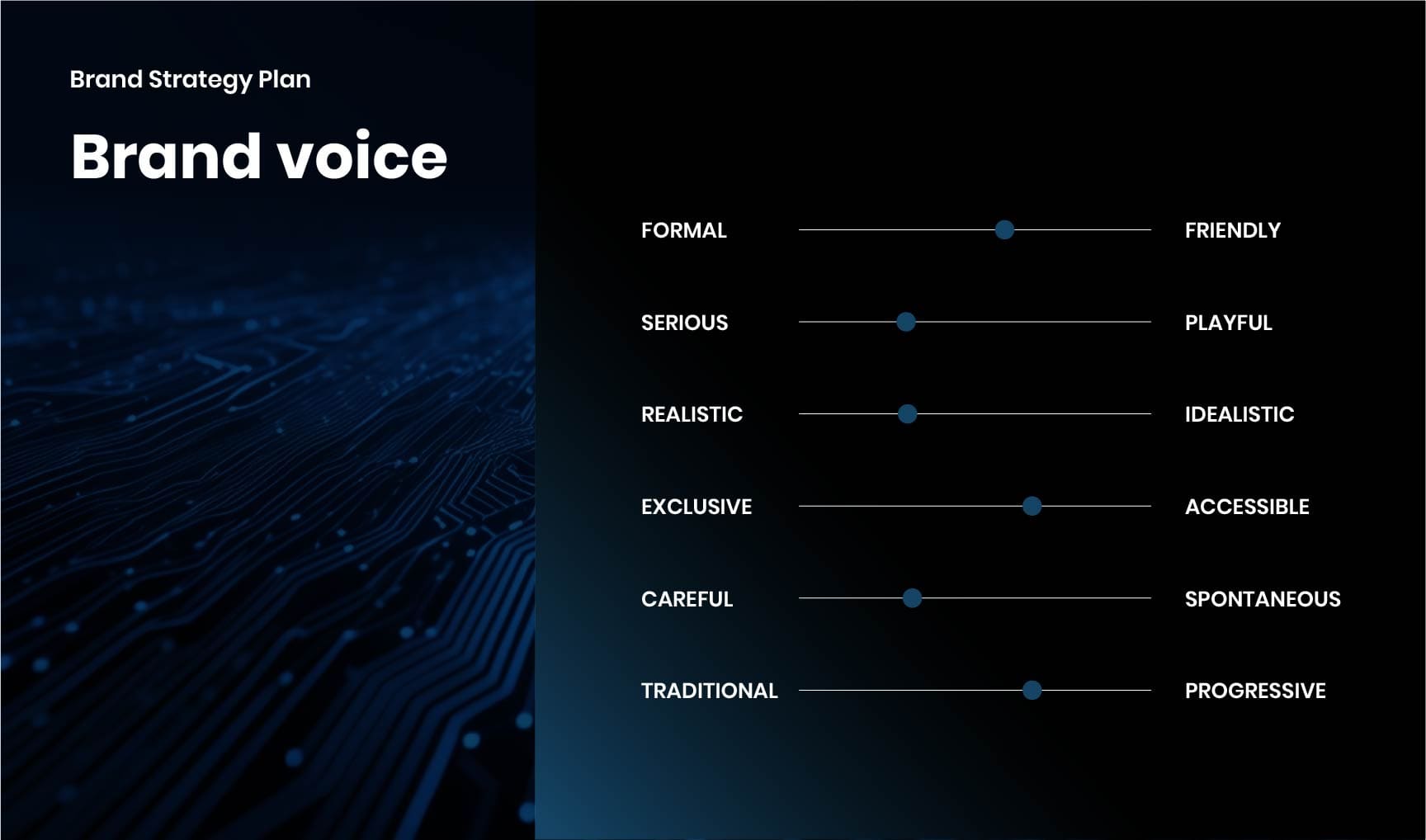 EkiTèk Academy brand voice spectrum showing friendly accessible and progressive positioning