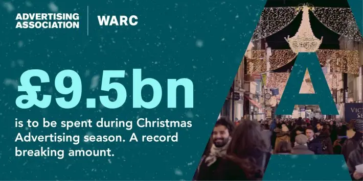 Data from the Advertising association & WARC: £9.5BN spent during Christmas advertising season. A record breaking amount.