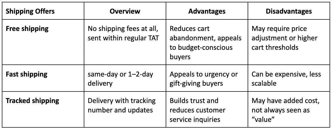Table of shipping options pros and cons