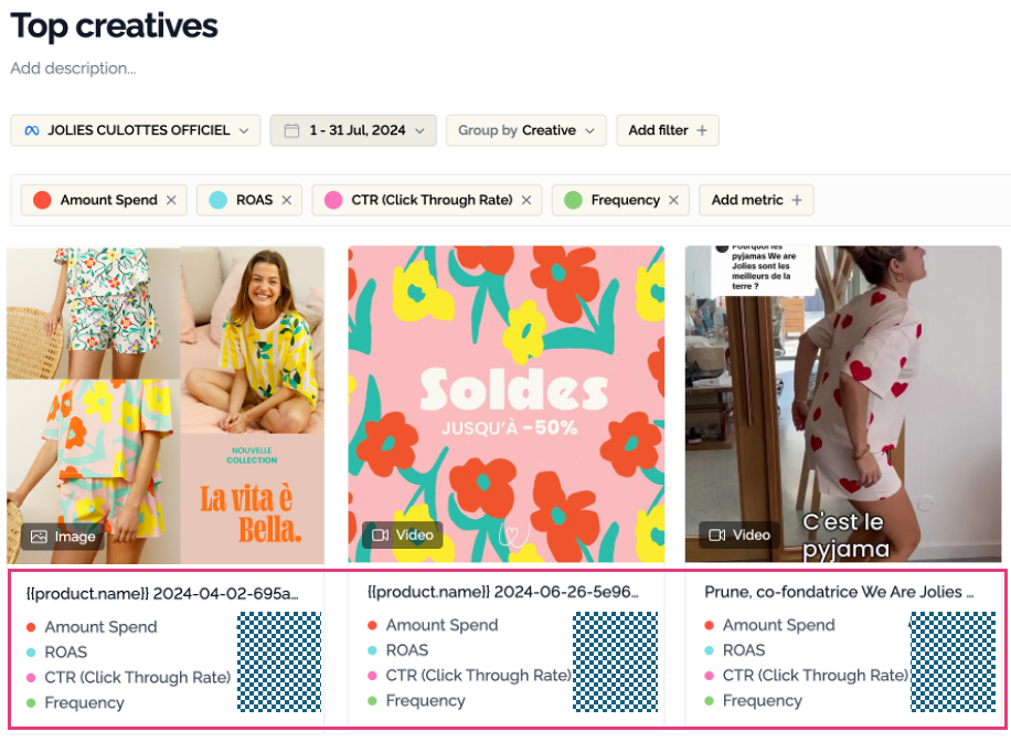 sneak peek of We Are Jolies’ top performing creatives using Creaboost