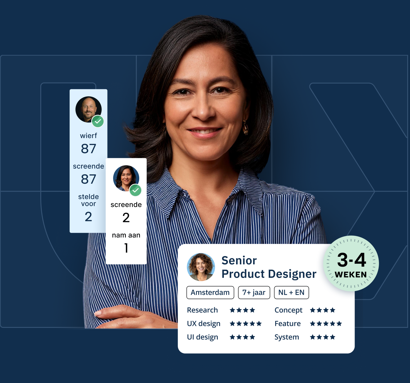 Afbeelding die het proces en de impact van de UX recruiter dienst van Found UX illustreert.