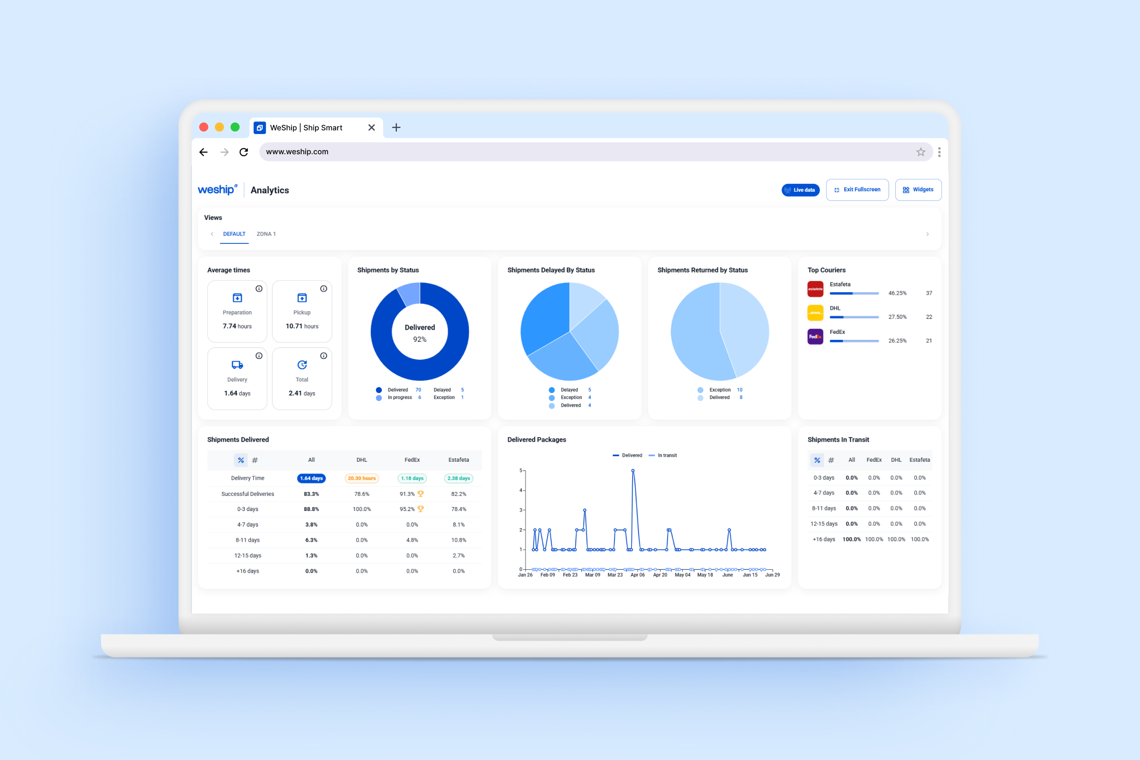 WeShip logística envíos paqueterías