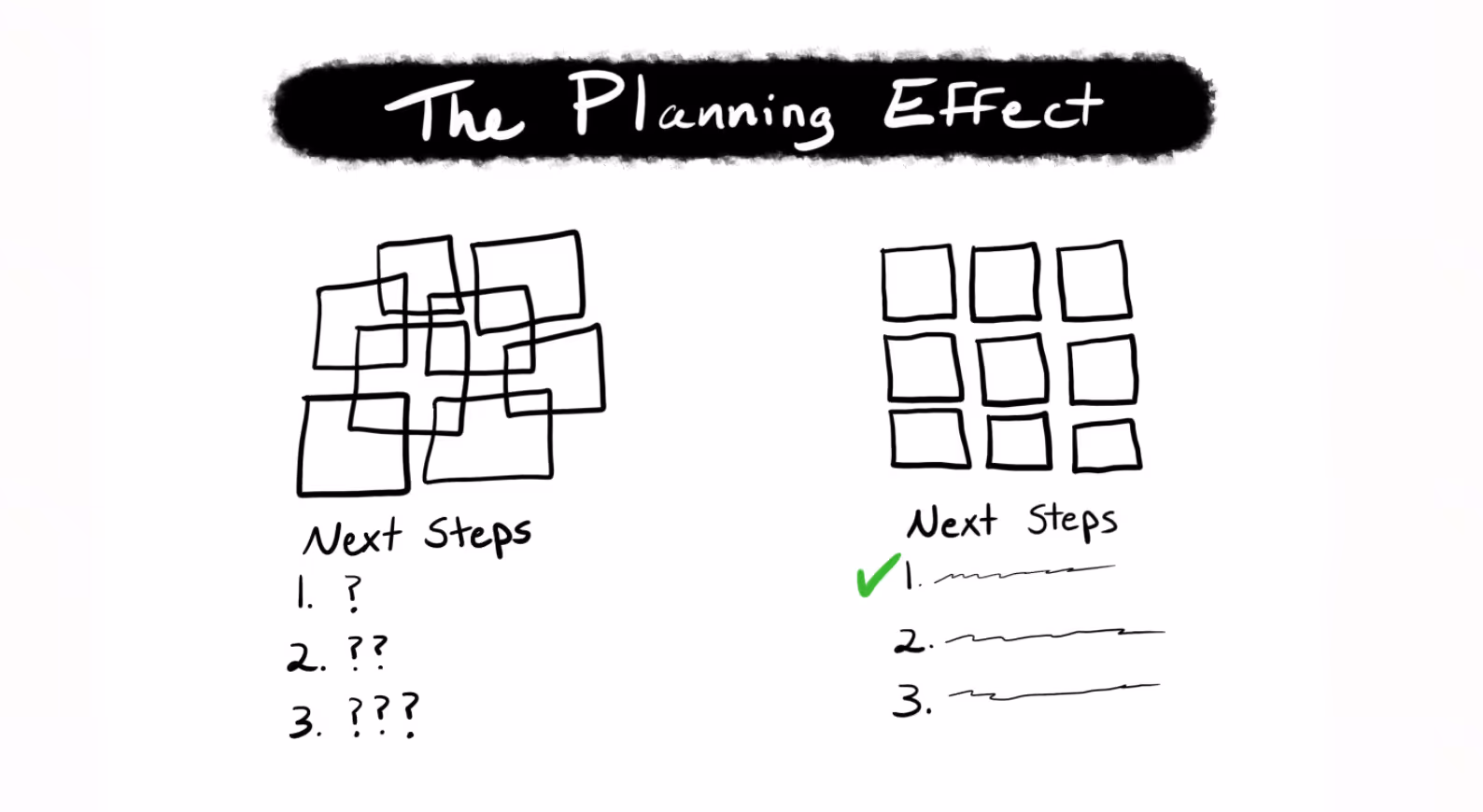 the planning effect
