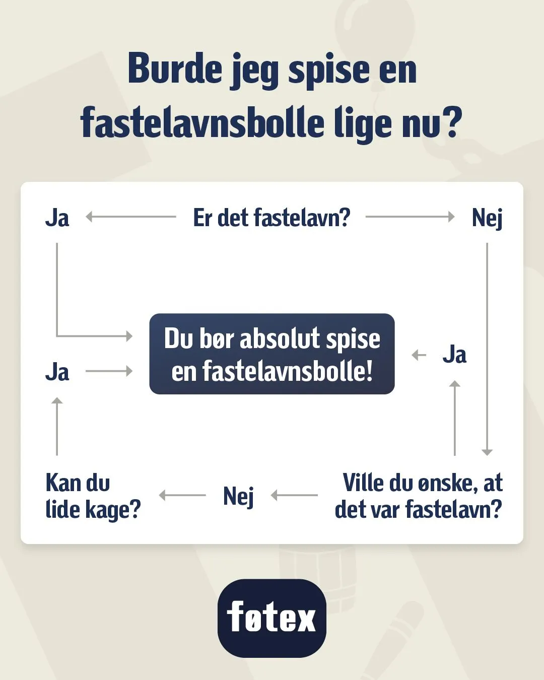 føtex - fastelavnsbolleguide