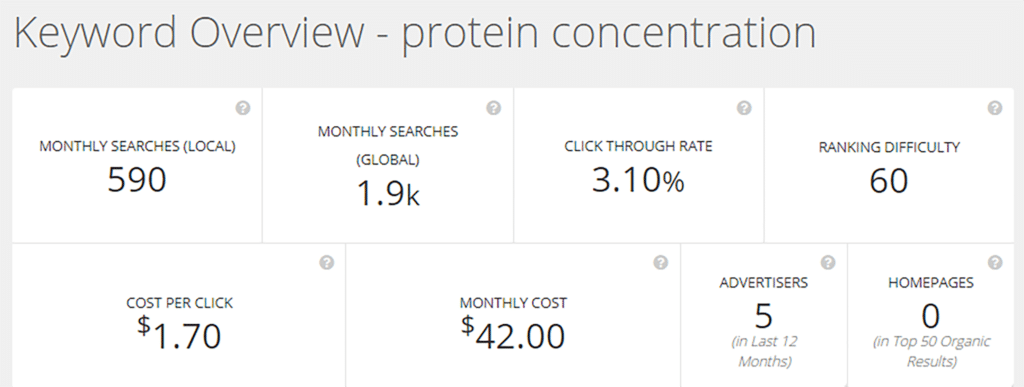 How to Optimize Meta Description for Life Science Marketing - Protein Concentration