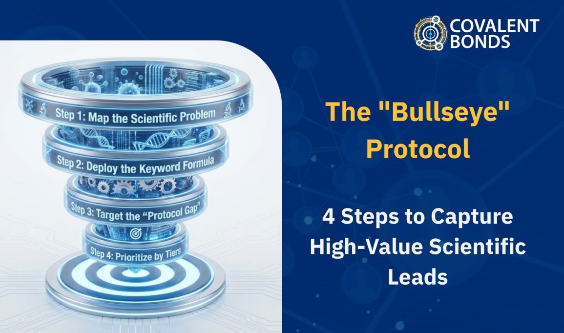 The Definitive Guide: Finding High-Priority Technical Keywords for PPC, SEO & AEO in 2026