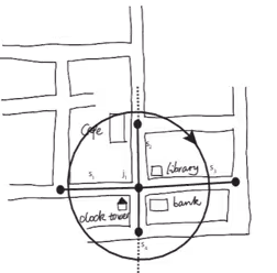 Simple hand-drawn map with intersecting streets and a circle highlighting four labeled locations: 'cabinet', 'lapets', 'lambo', and one illegible label.