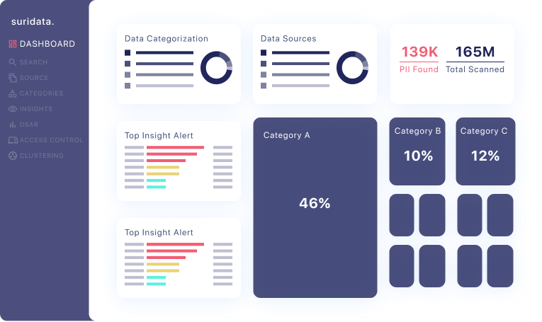 Continuously Orchestrate and Automate Remediation