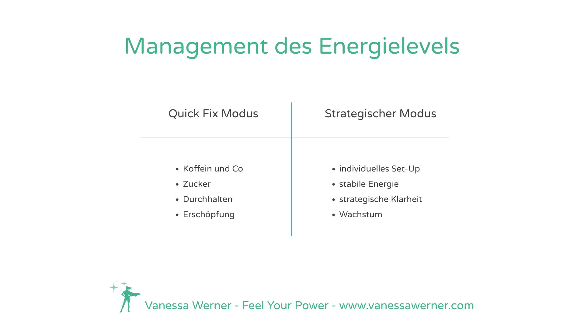 Nachhaltiges Management des Energielevels vermeidet Quick Fixes und baut auf Strategie