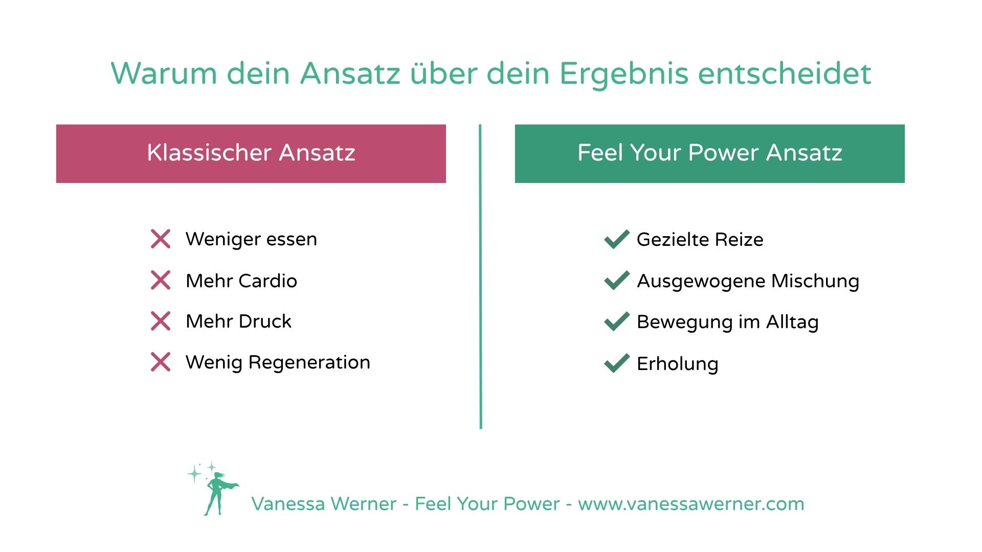 Vergleich zwischen klassischem Trainingsansatz mit viel Cardio und einem alltagstauglichen Ansatz für mehr Energie