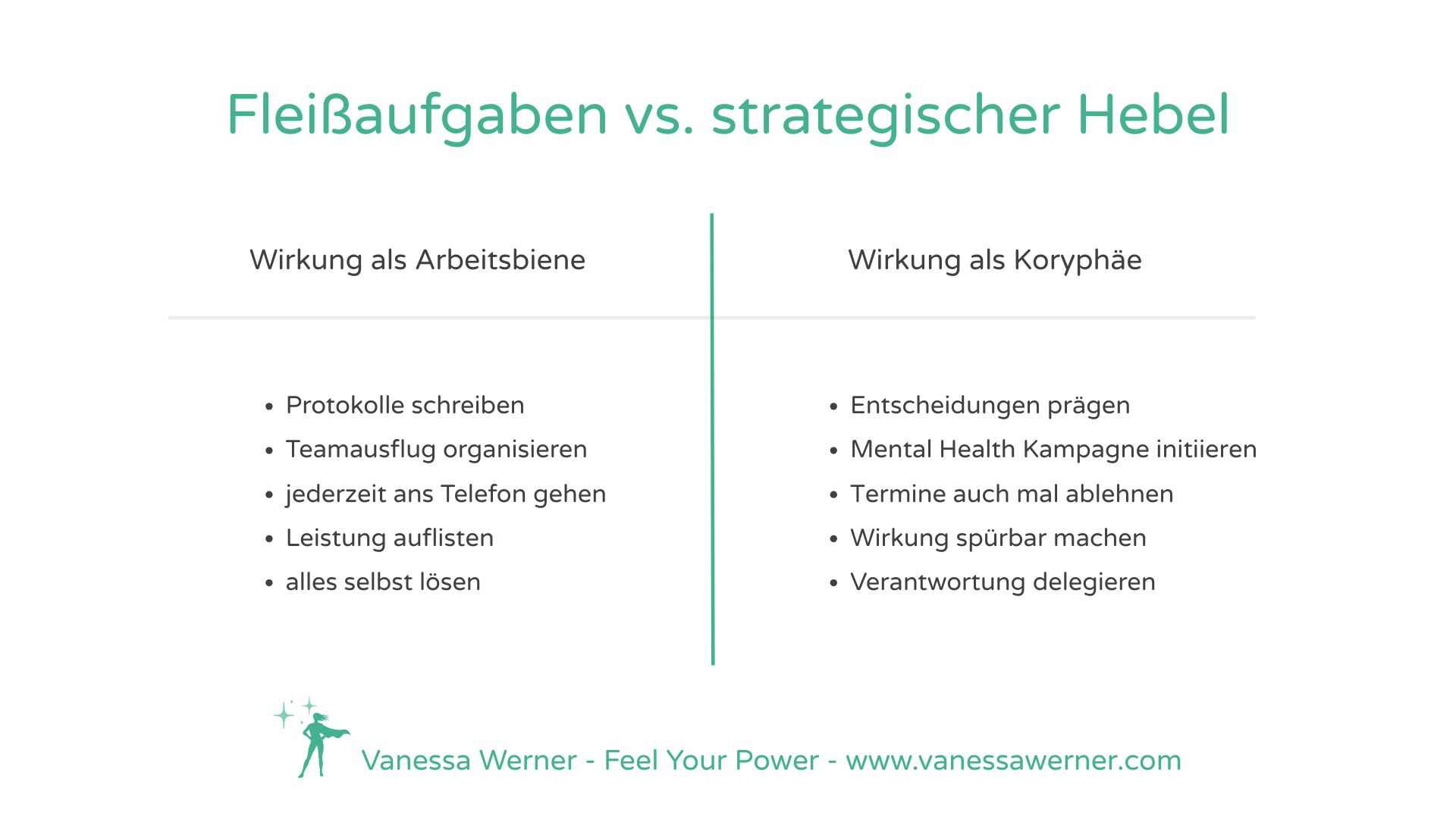 Beispiele von Aufgaben, die ein Wirkung als Arbeitsbiene bzw. als Koryphäe stärken