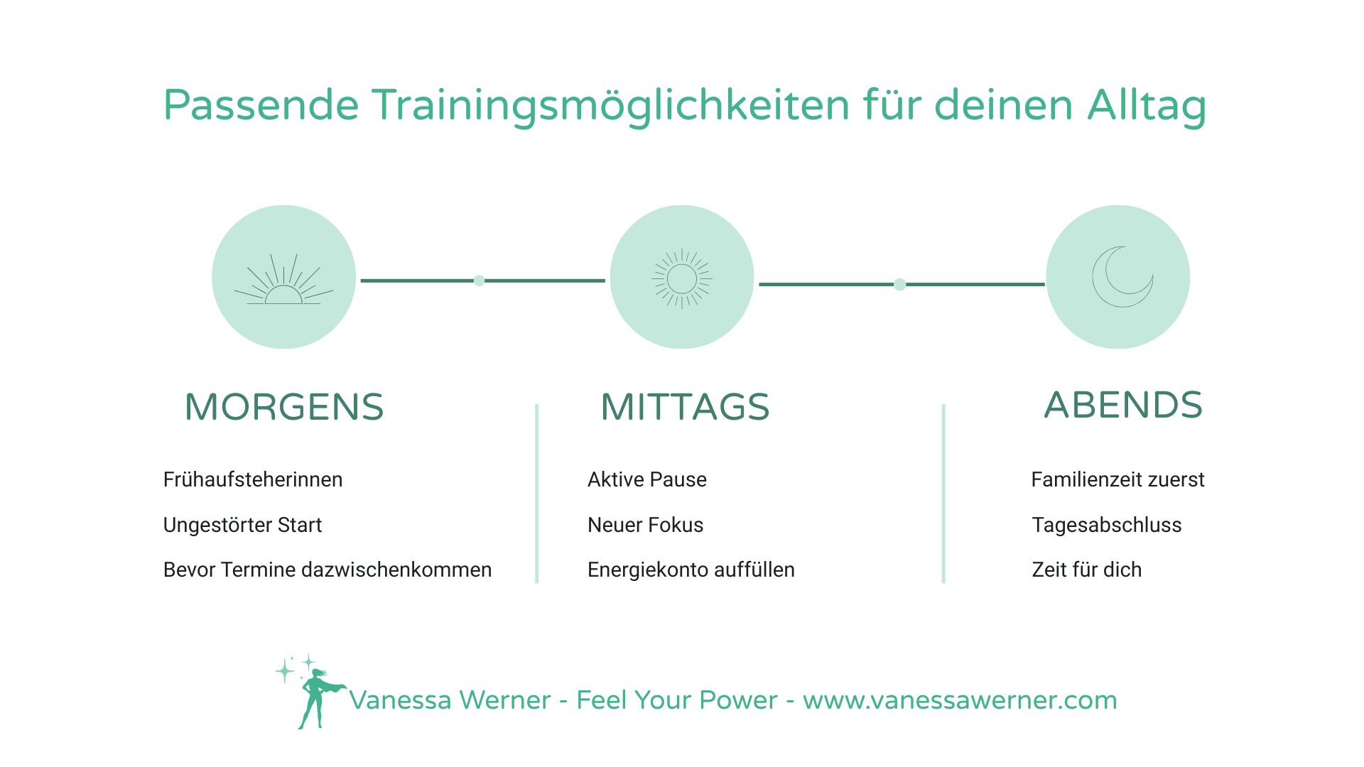 Infografik mit drei Möglichkeiten, Sport trotz anspruchsvollem Job in den Alltag zu integrieren: morgens, mittags oder abends – jeweils mit den wichtigsten Vorteilen.