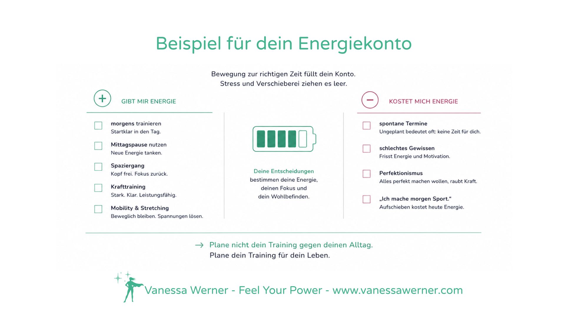 Infografik: Einfluss von Sport und Trainingsplanung auf das persönliche Energielevel