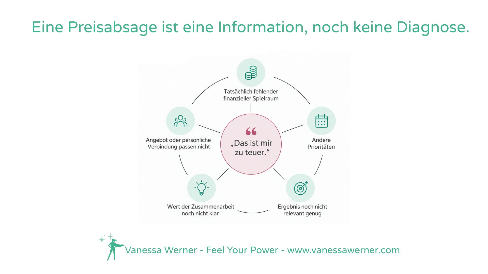 Info-Grafik: 5 mögliche Ursachen für eine Absage "Das ist mir zu teuer" im Verkaufsgespräch.