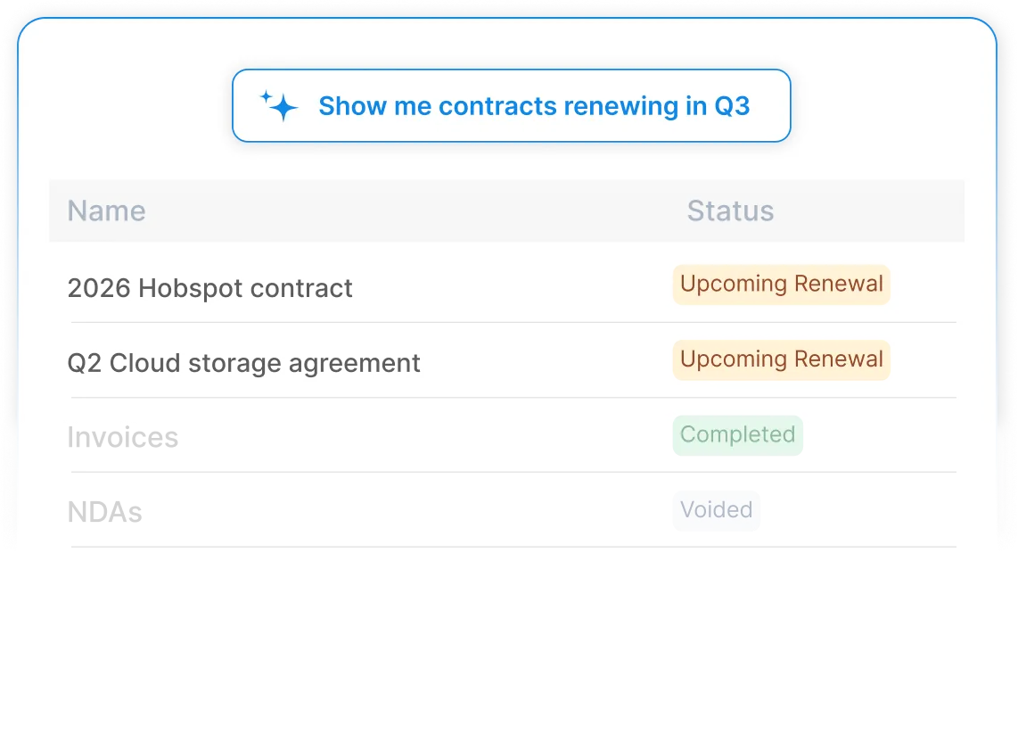 Table showing contracts with statuses: 2026 Hobspot and Q2 Cloud storage have upcoming renewal.