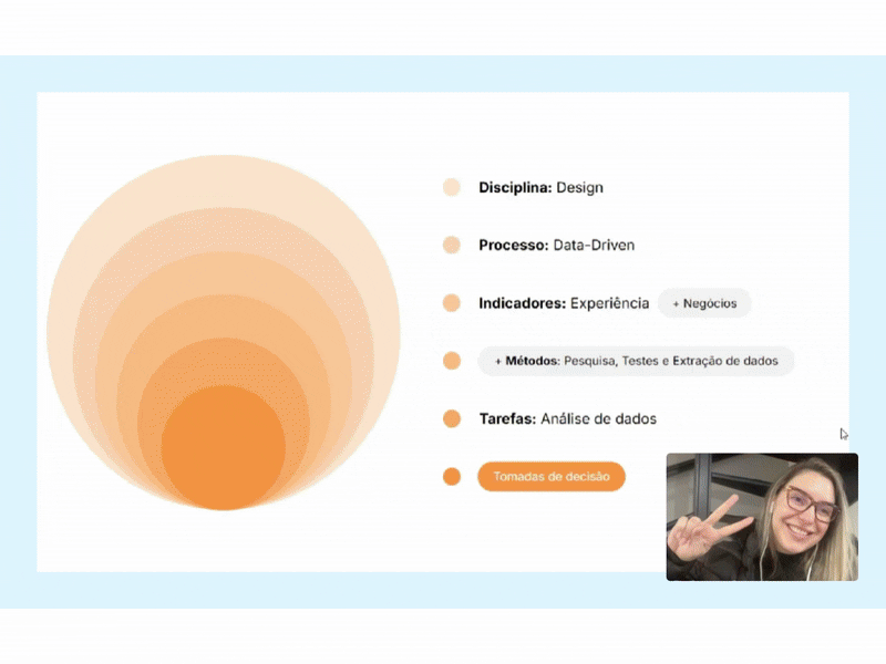 Curso Data-Driven Design