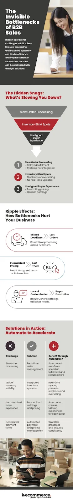infographics on b2b sales bottlenecks