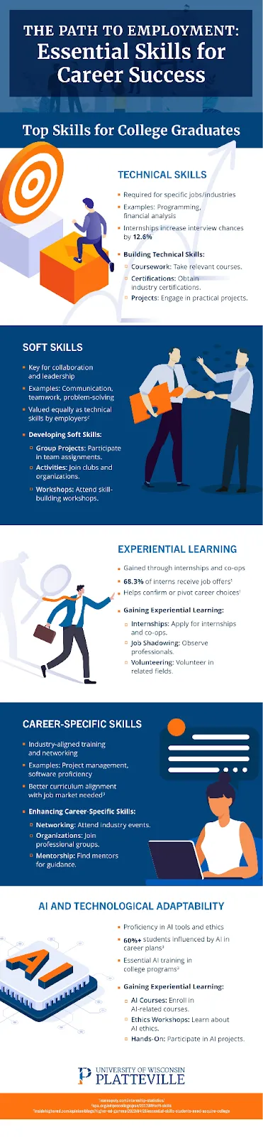 infographics on essential skills for career success