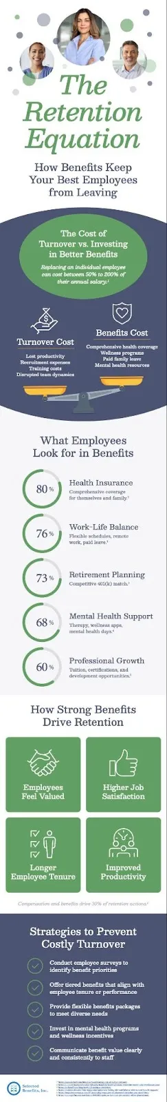 infographic on employee retention