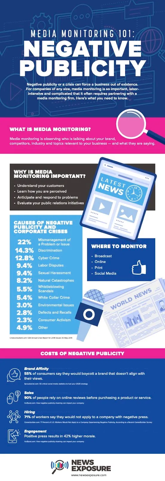 media monitoring and pr infographic