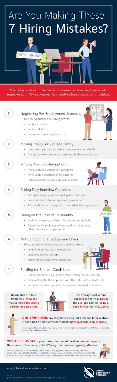 infographics on common hiring mistakes to avoid
