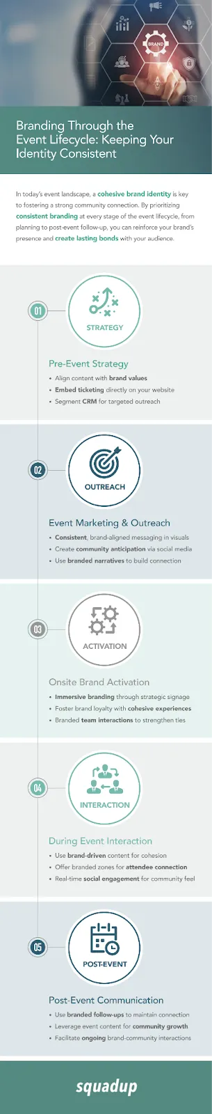 infographic on event management
