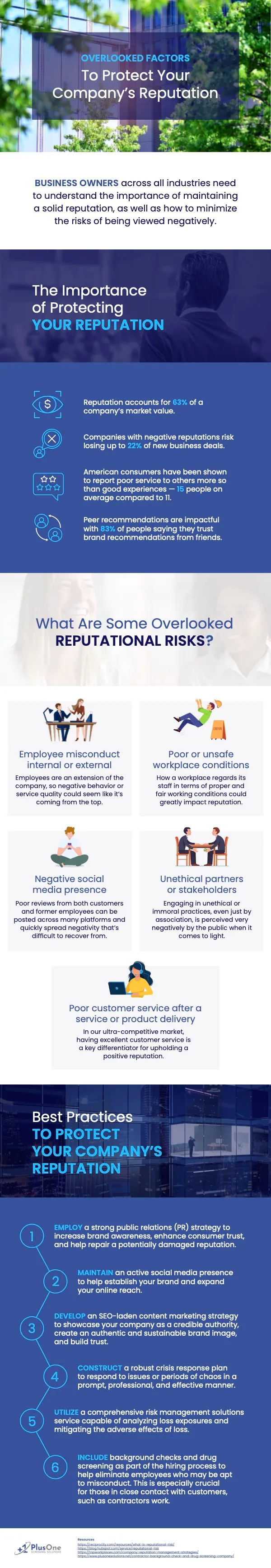 infographics on protecting your brand