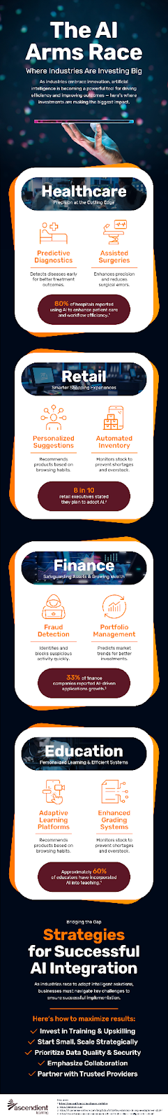 infographic on the ai arms race