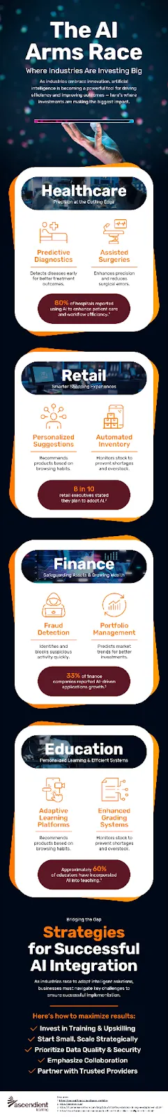 infographic on the ai arms race