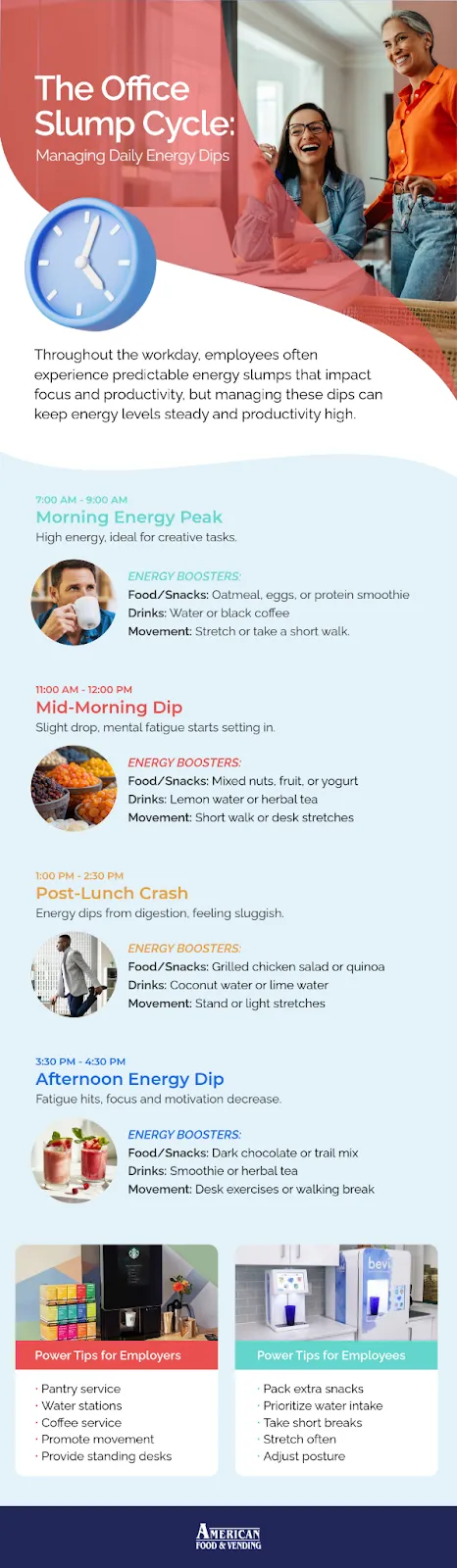infographics on the office slump cycle