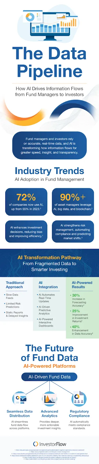 infographics on the data pipeline