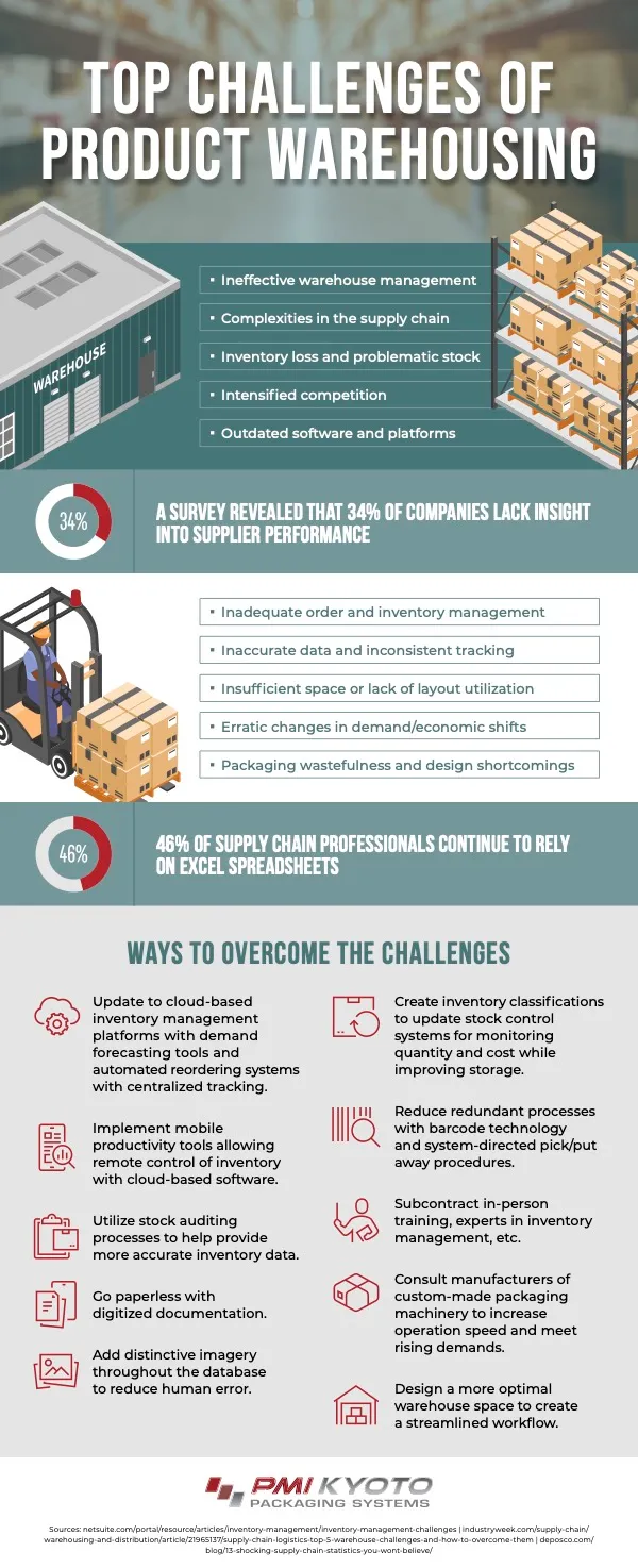 top challenges of product warehousing
