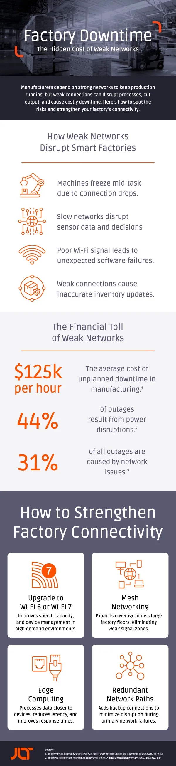 Hidden costs of weak networks in factories