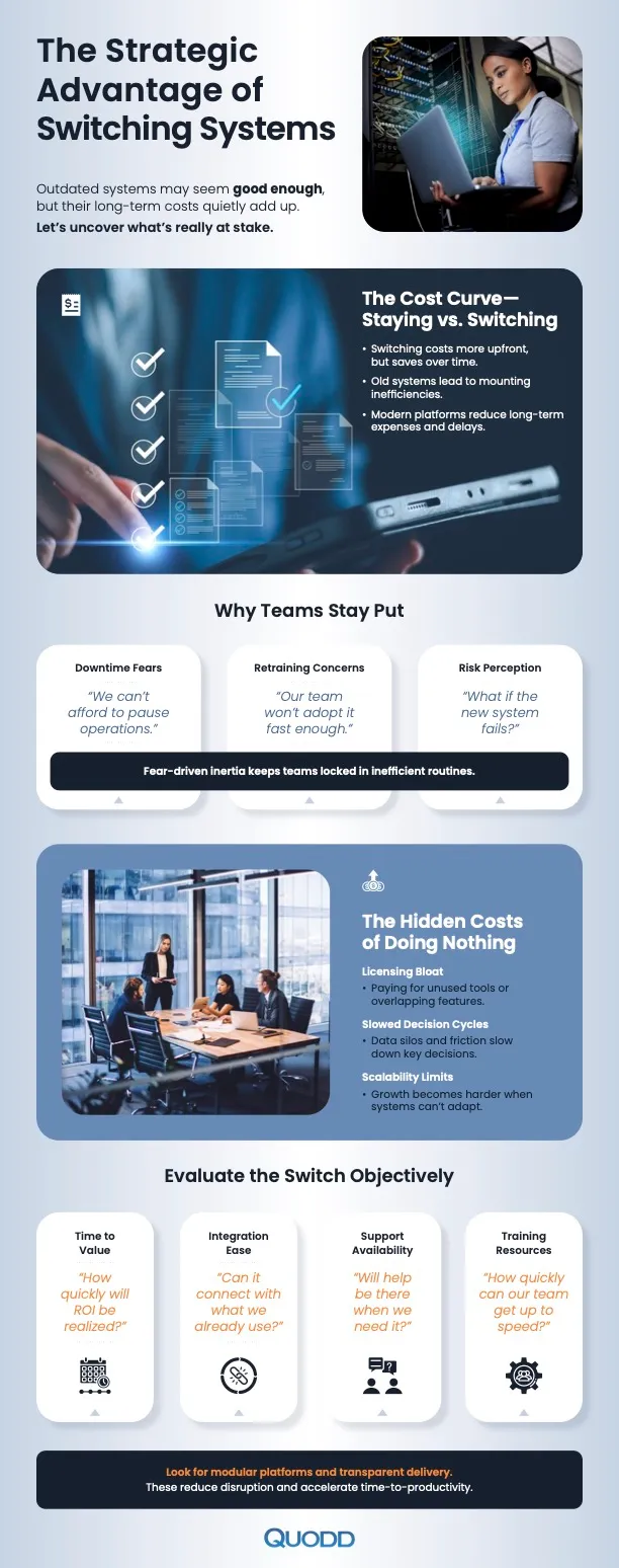 The Strategic Advantage of Switching Systems