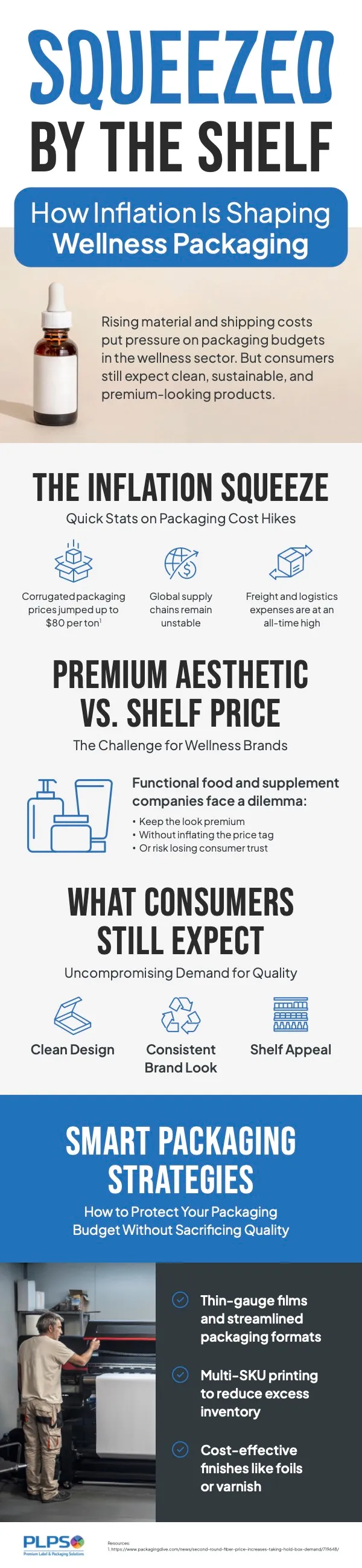 Squeezed by the shelf