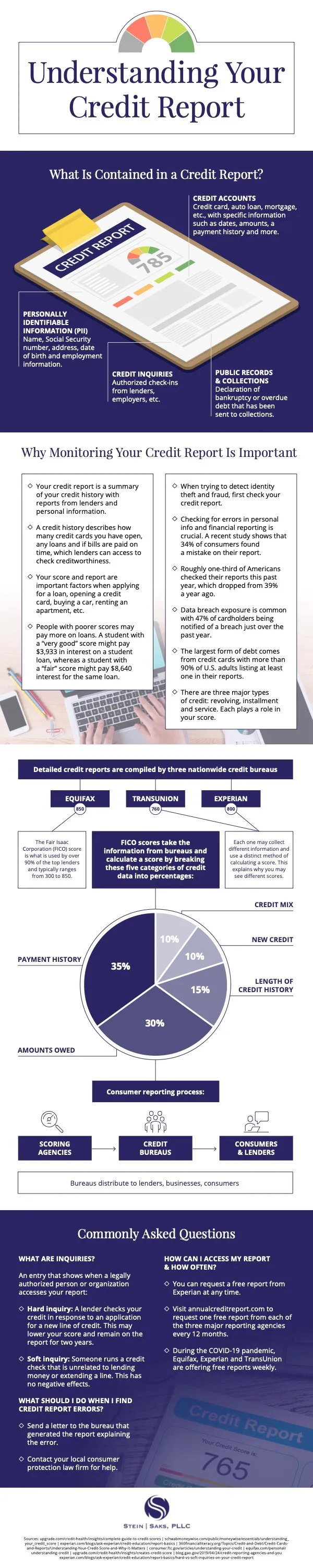 Understanding your credit report