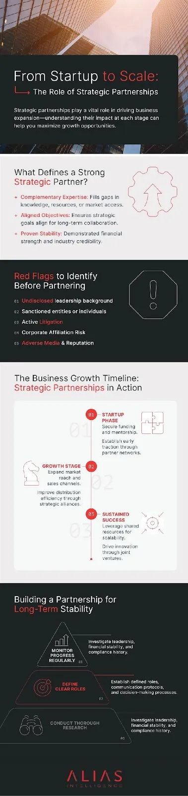 From startup to scale