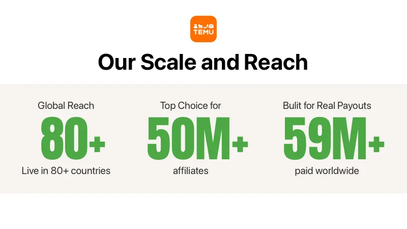 TEMU scale and reach