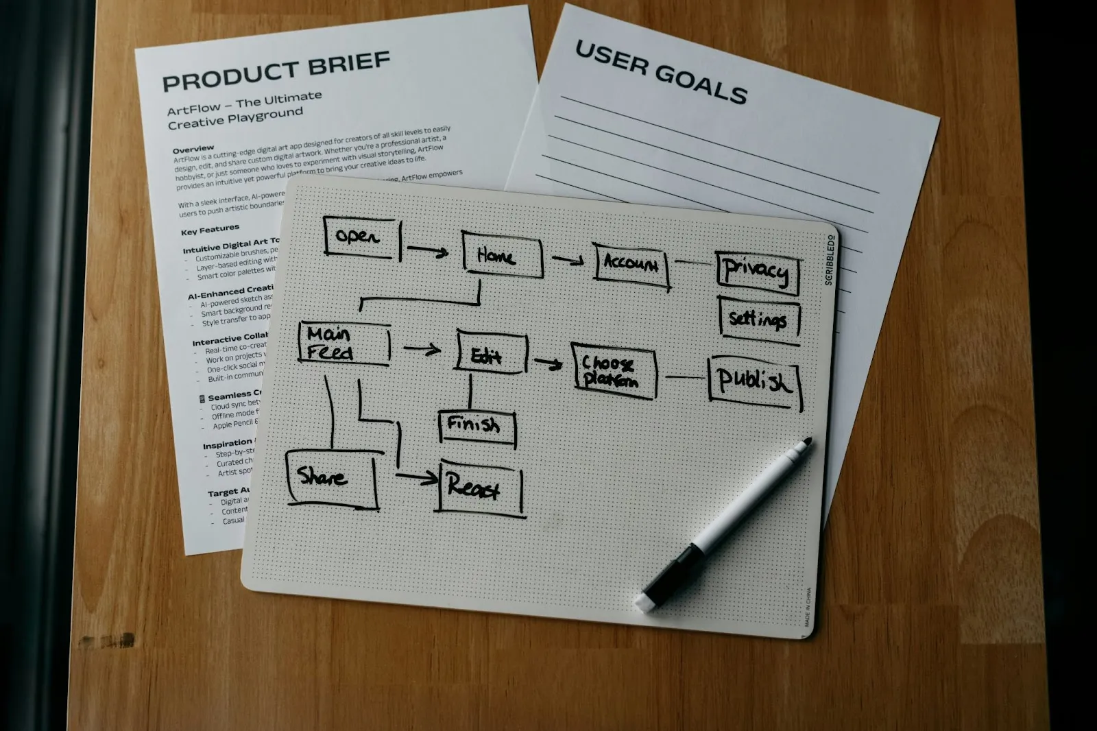 Product brief and user goals documents