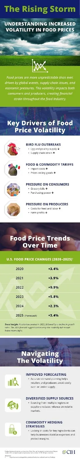 The rising storm graphic