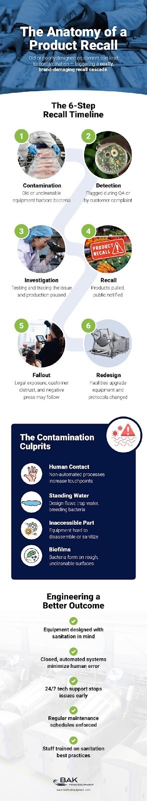 The anatomy of a product recall